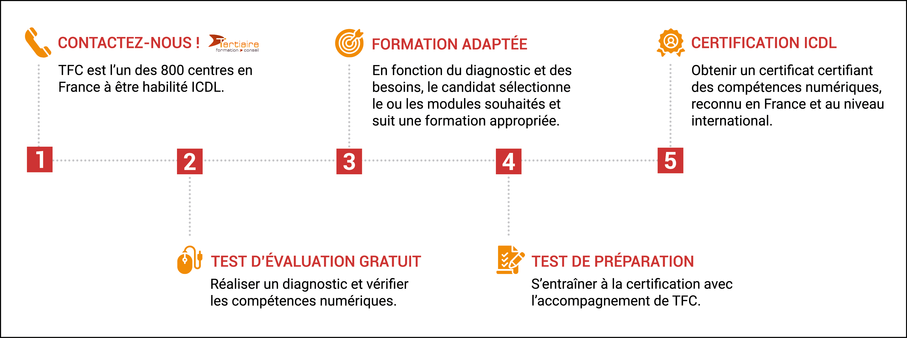 Comment ça marche le certificat ICDL-PCIE